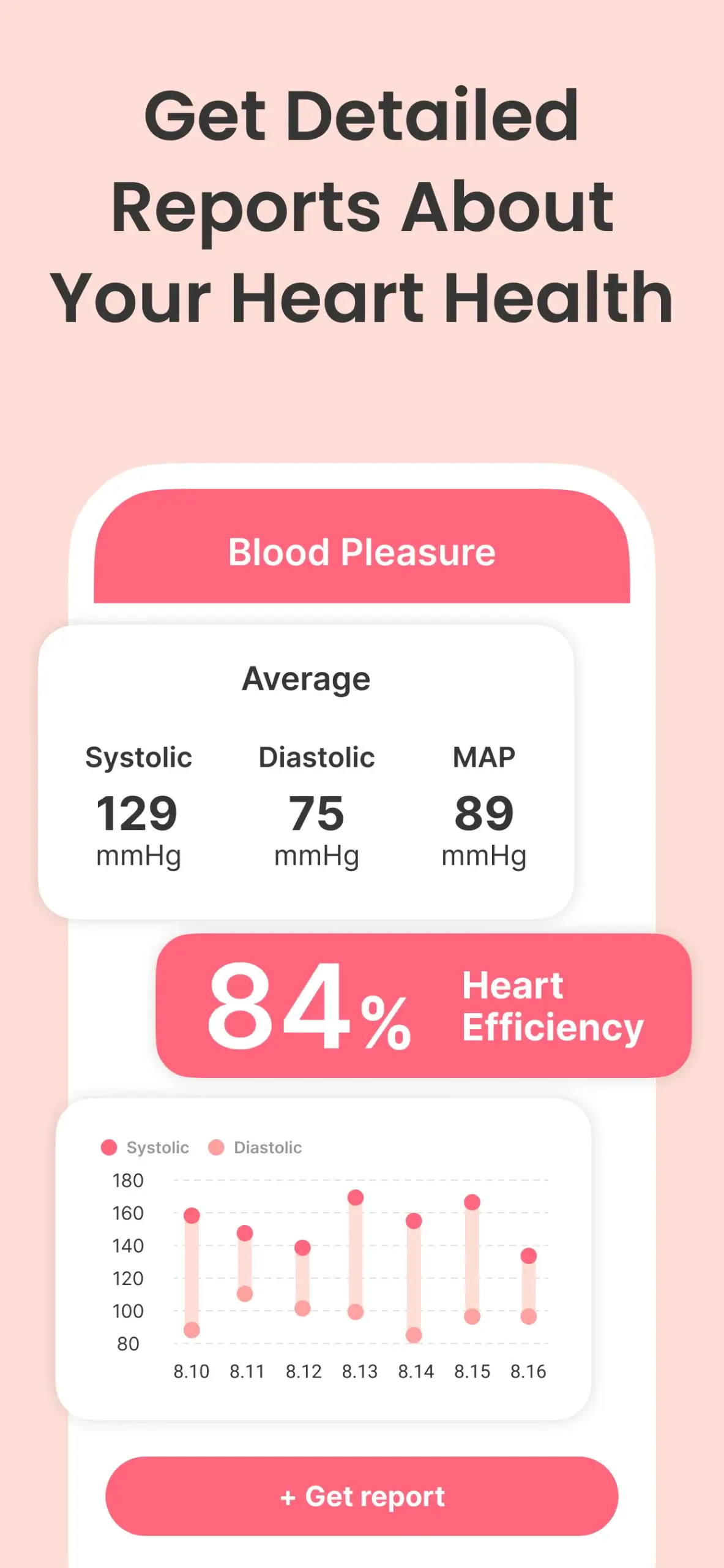 Capture d'écran 5 de Blood Pressure & BP Tracker