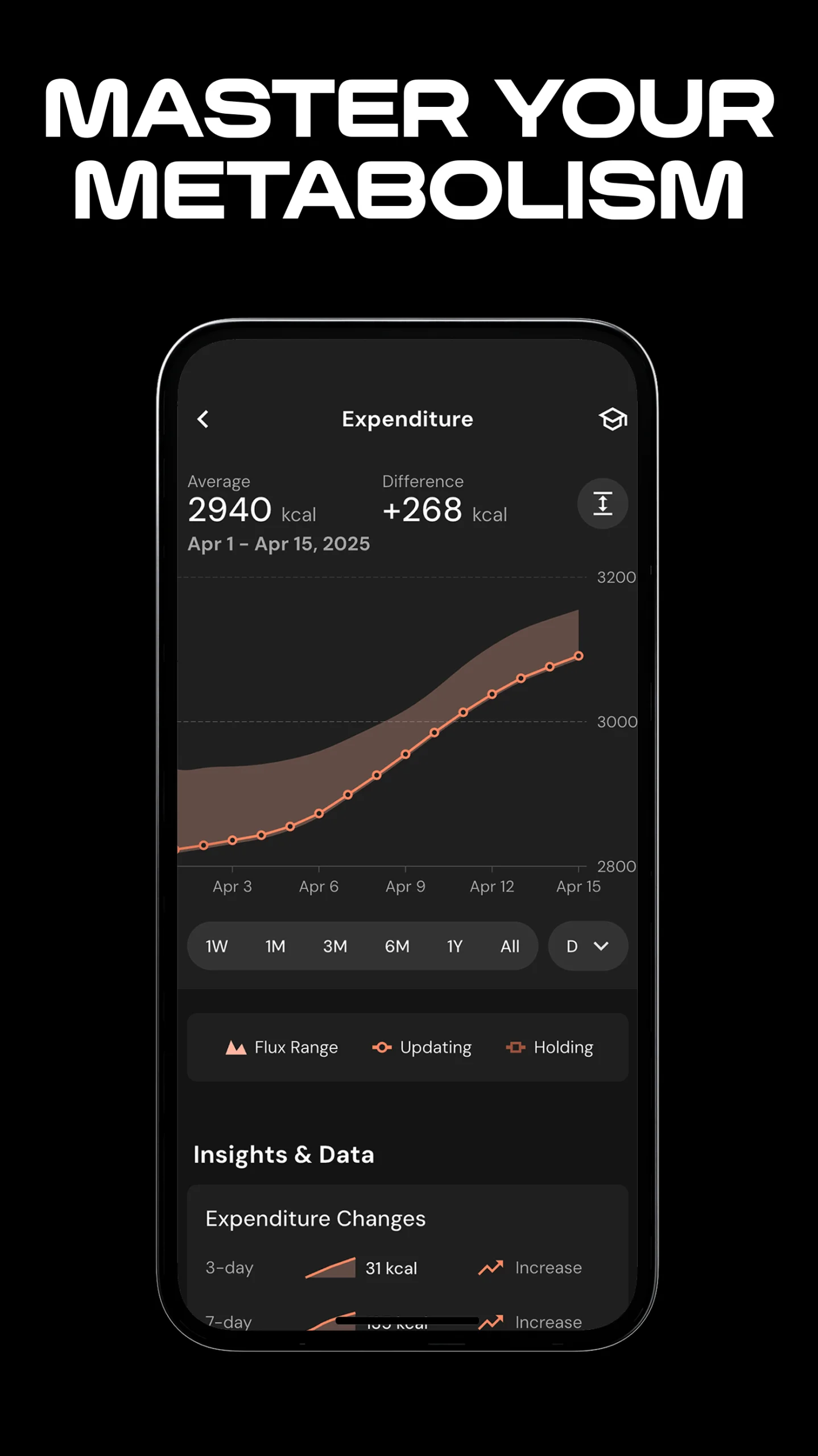 MacroFactor - Macro Tracker Screenshot 3