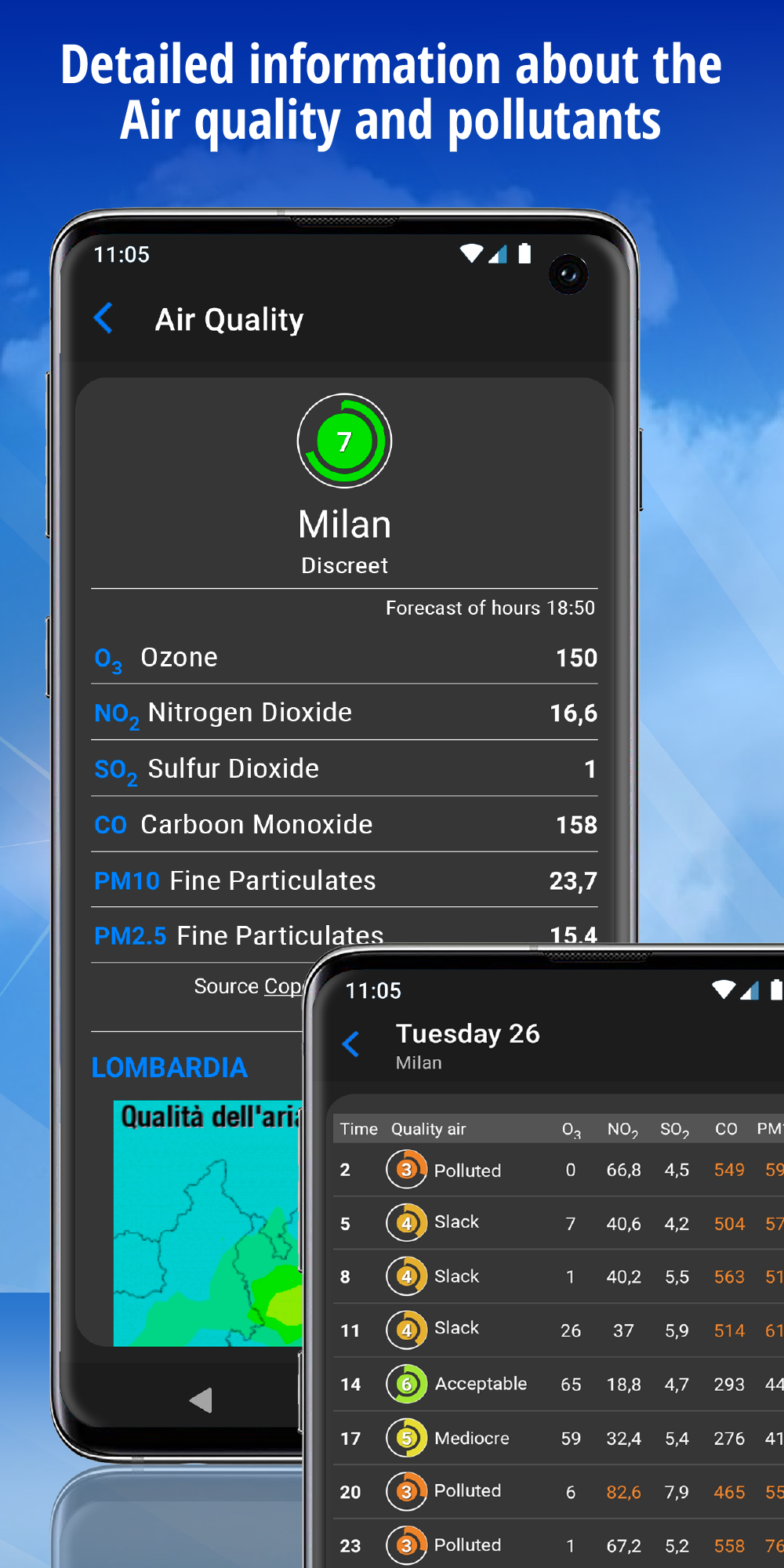 TheWeather: weather forecast captura de pantalla 5
