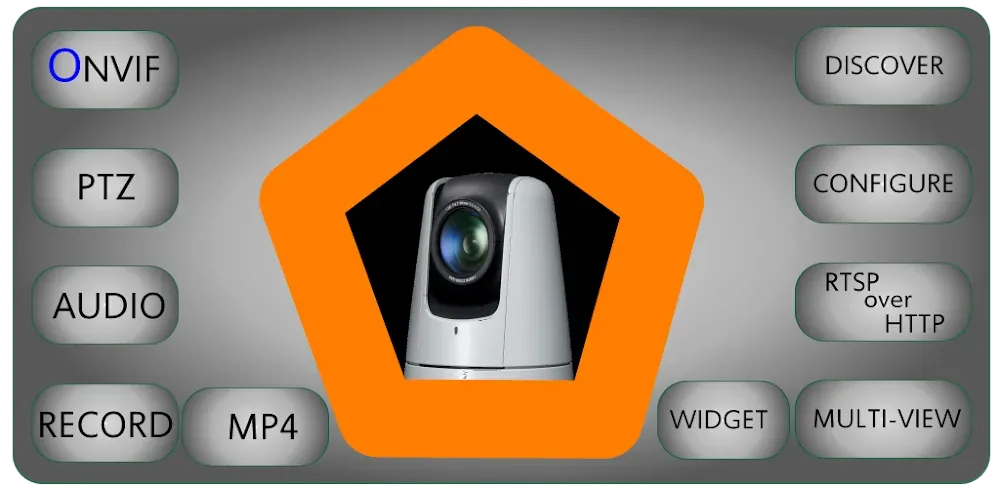 Onvier – IP Camera Monitor app screenshot 1