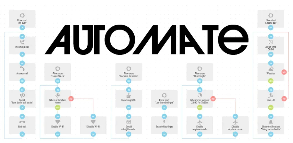Automate app screenshot 1
