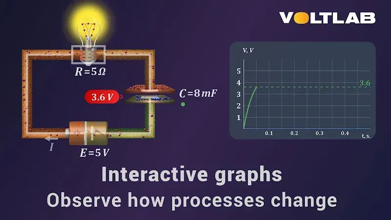 VoltLab *screenshot* 5