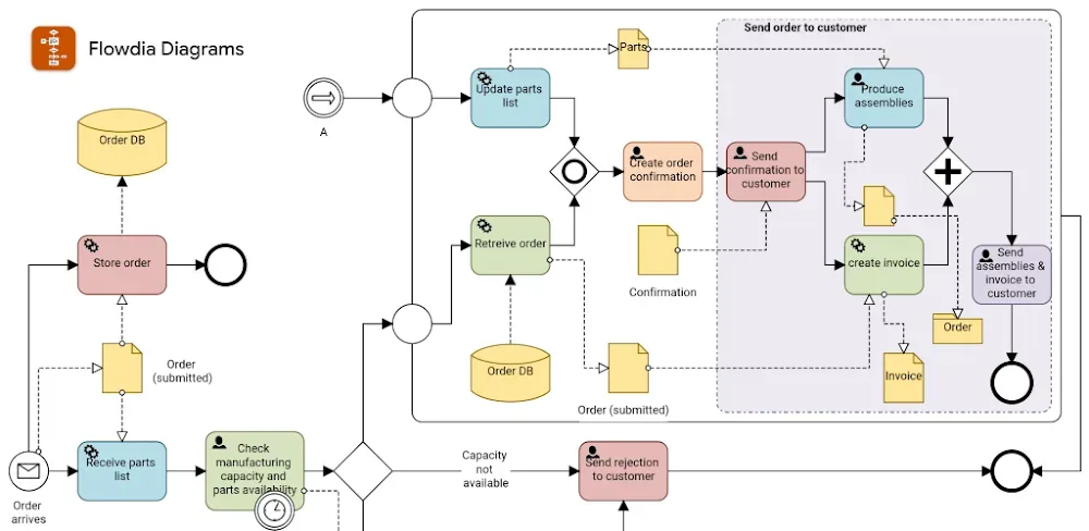 Flowdia Diagrams screenshot 1