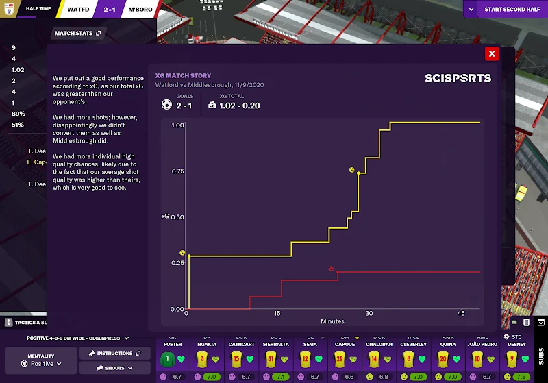Gambar pratinjau Football Manager 2021 Touch 3