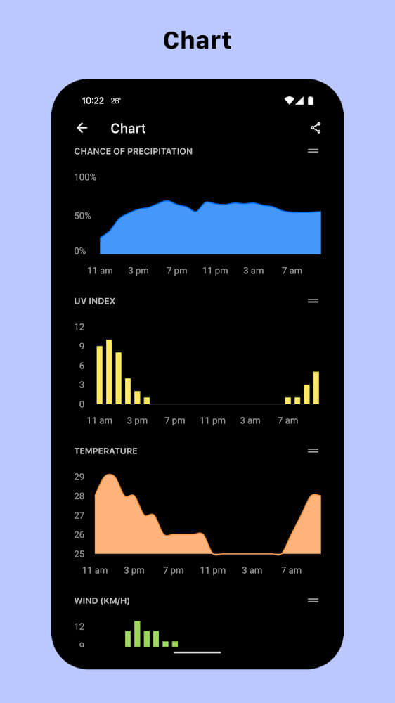 Today Weather screenshot 5