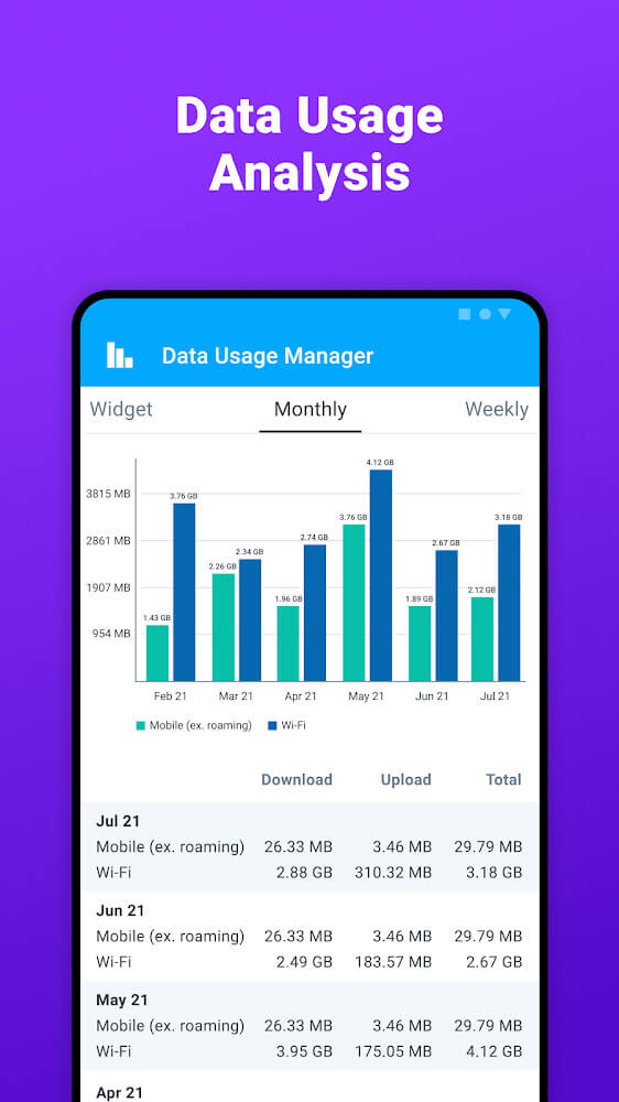 Screenshot 4 of Data Usage Manager