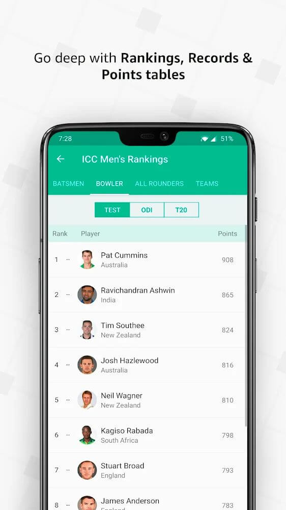 Tangkapan layar Cricbuzz 5