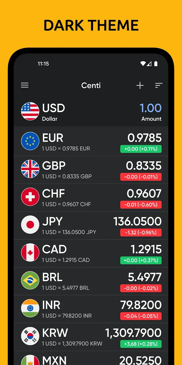Capture d'écran 4 de Centi PRO - Currency Converter