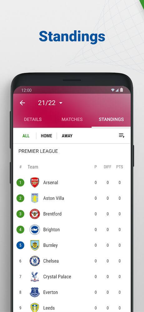 Tangkapan SofaScore 6