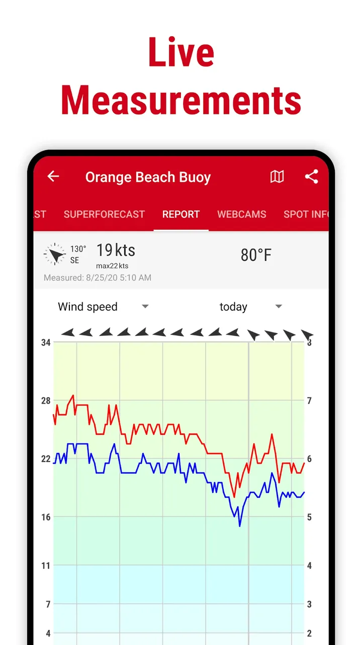 Capture d'écran Windfinder 6