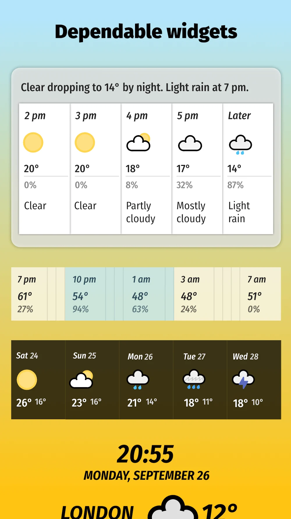 Capture d'écran Appy Weather 7