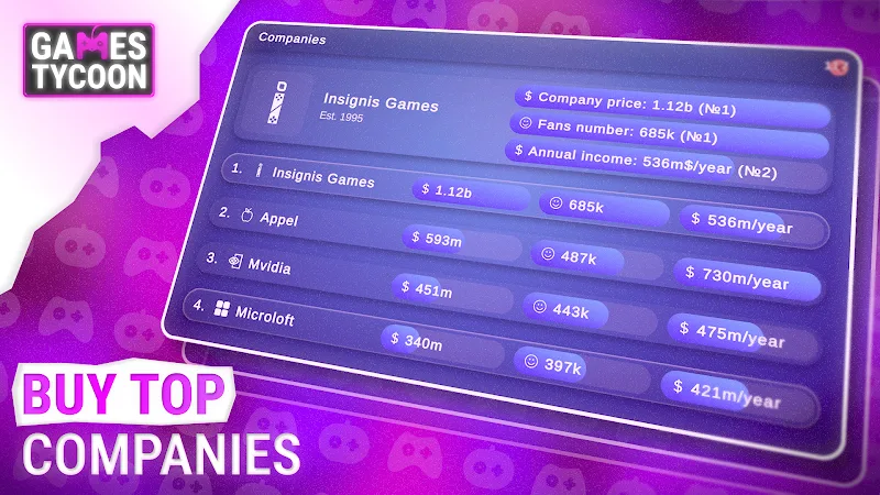 Games Tycoon Pro gameplay screenshot 4